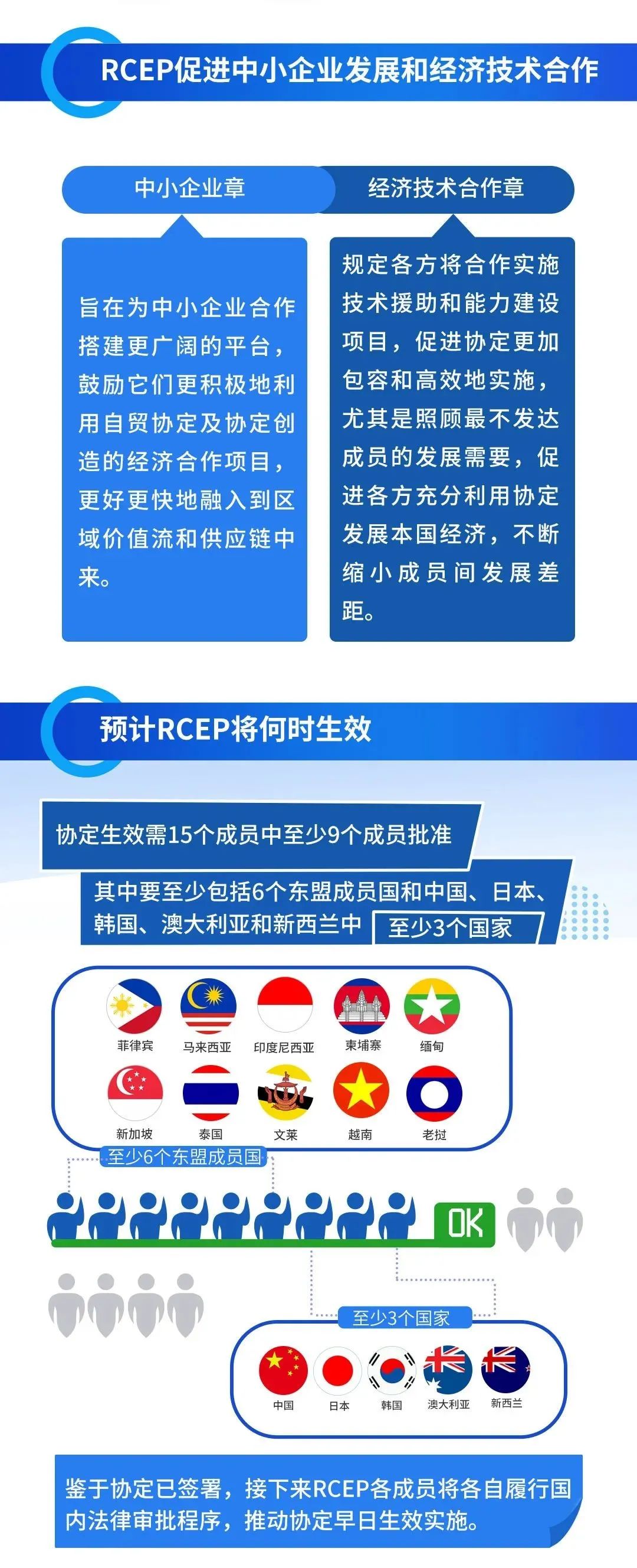 rcep指的是什么图片